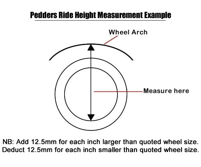 Pedders | Car Suspension Parts | Pedders Suspension EU