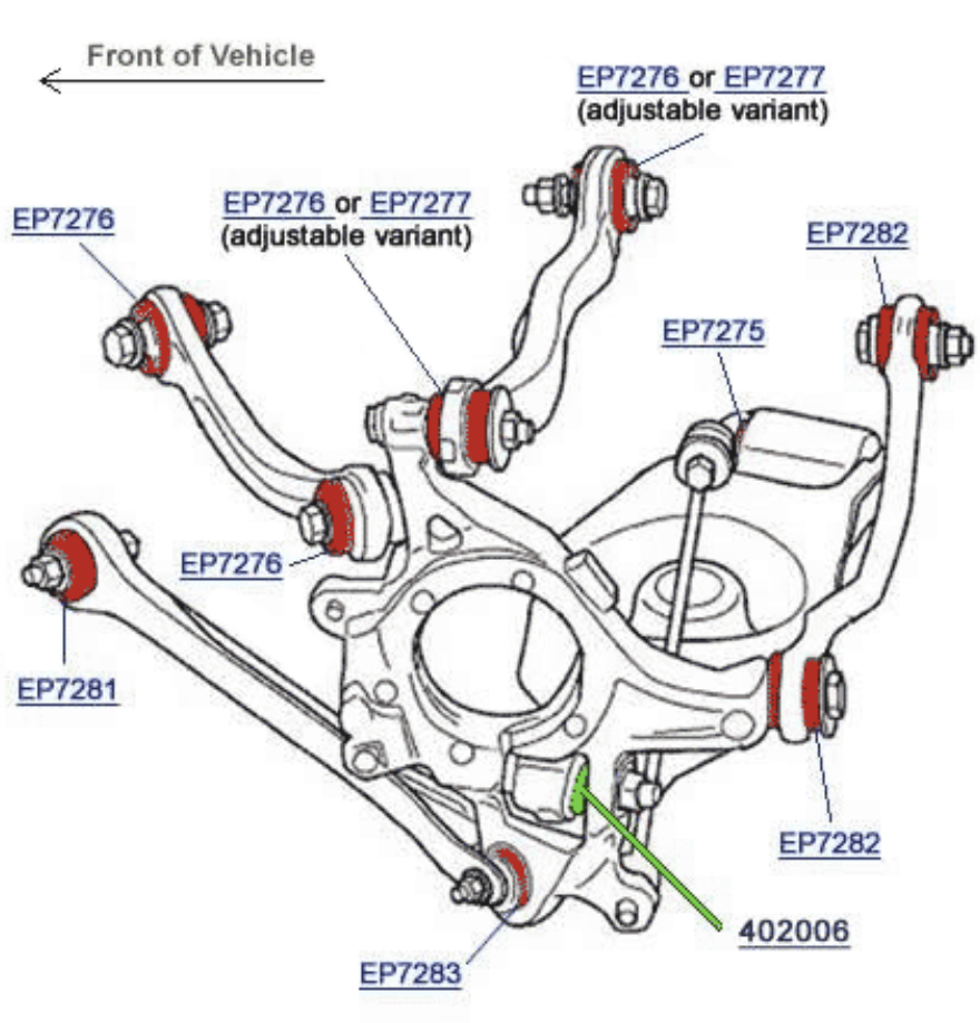 Pedders car suspension parts pedders suspension eu